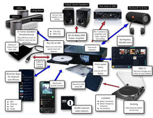 Load image into Gallery viewer, B3+